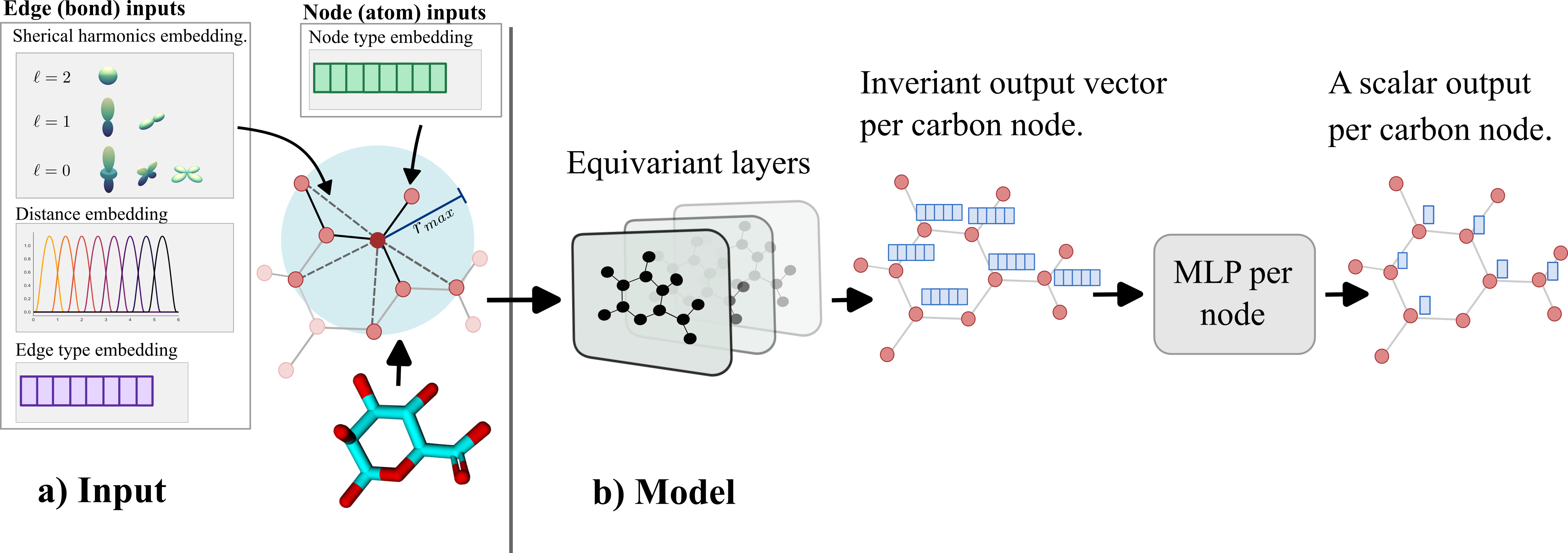 example image