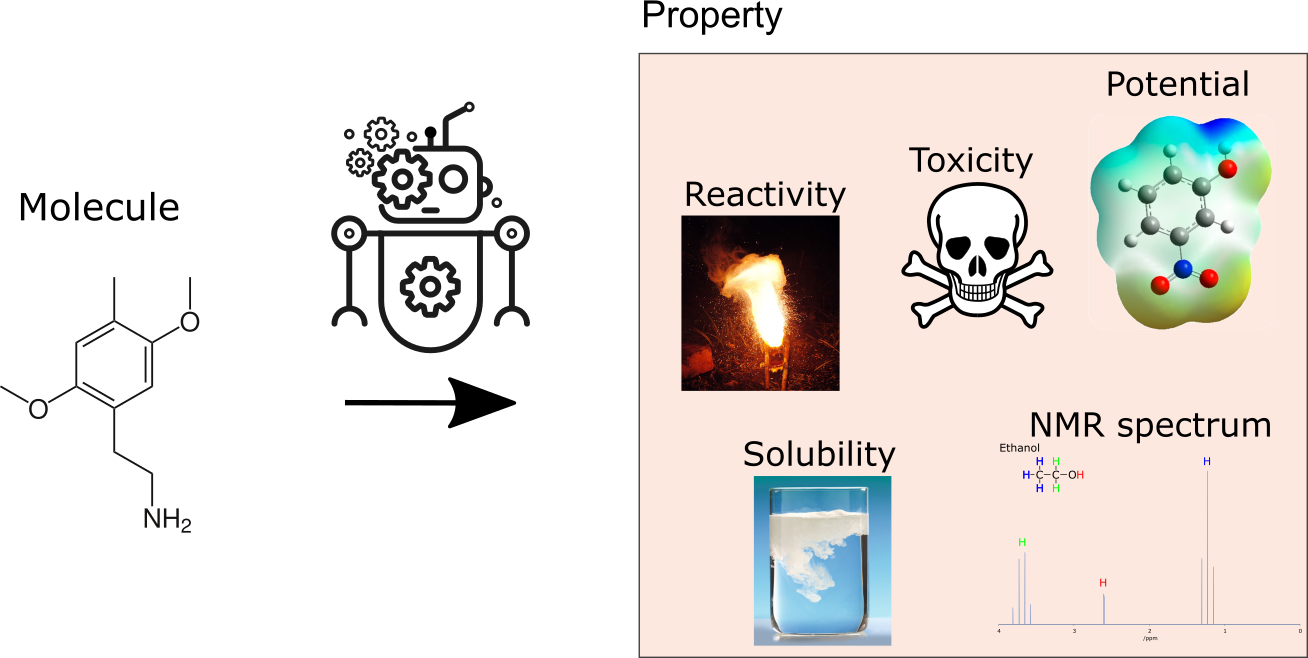 NMR shifts for crystalline solids
